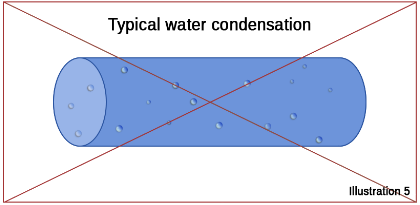 Typical water condensation