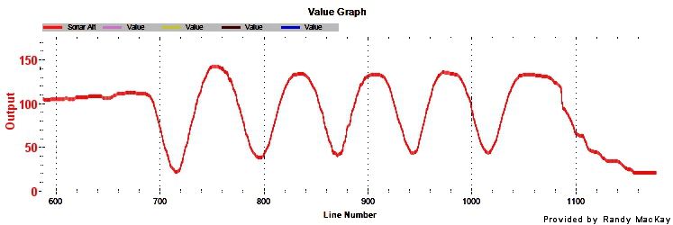 Sonar Signal graph