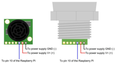 Raspberry Pi 2 wiring diagram