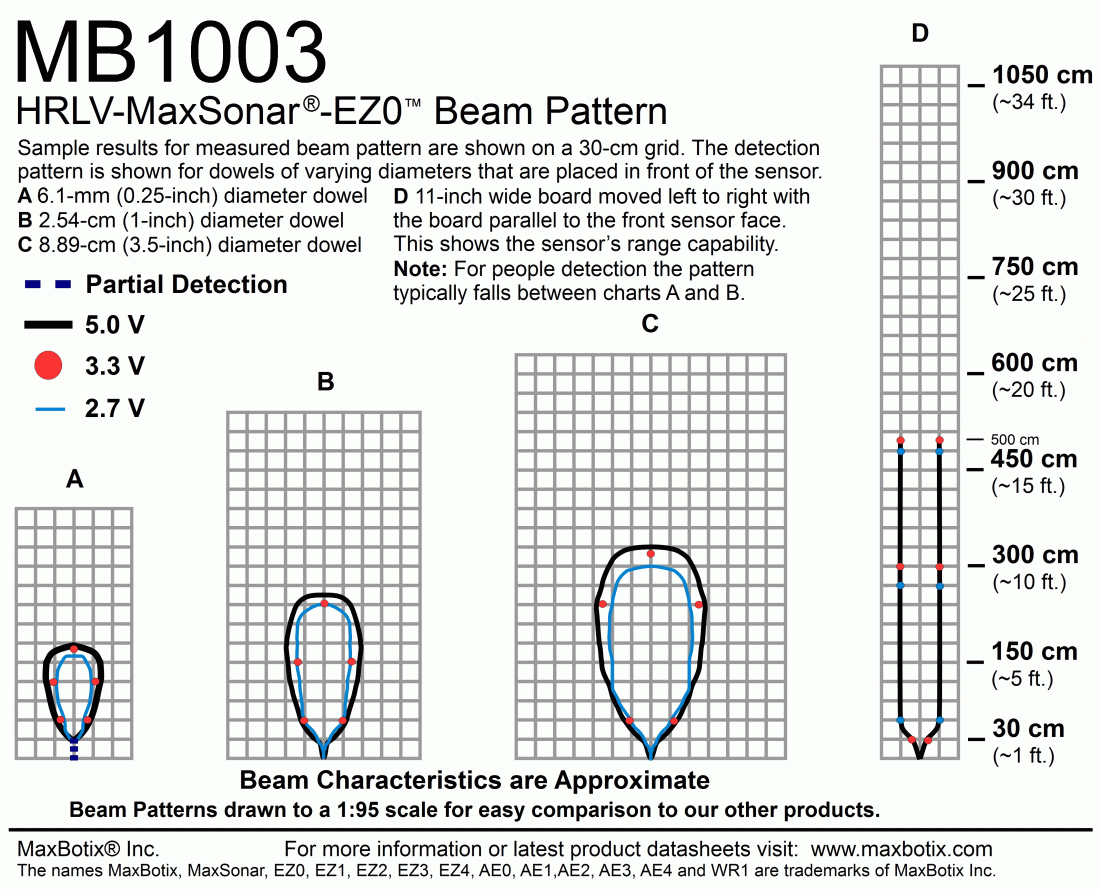 Beam Pattern MB1003