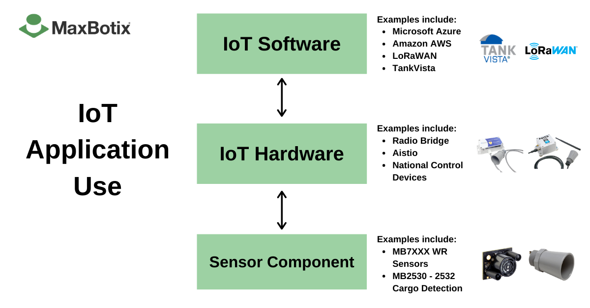 Software architects in the IoT - Bosch ConnectedWorld Blog